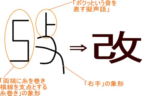 王豕|「琢/琢」という漢字の意味・成り立ち・読み方・画数・部首を学習